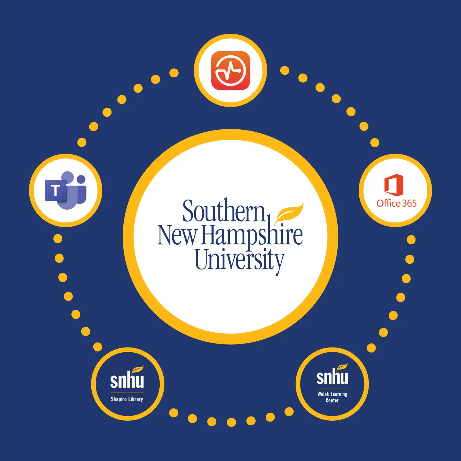 Helpful Resources for the Online Semester